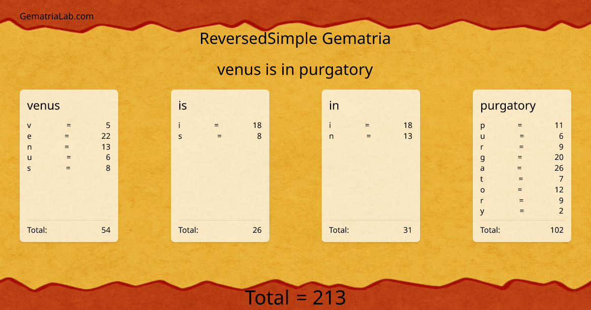 venus is in purgatory in reversedSimple Gematria